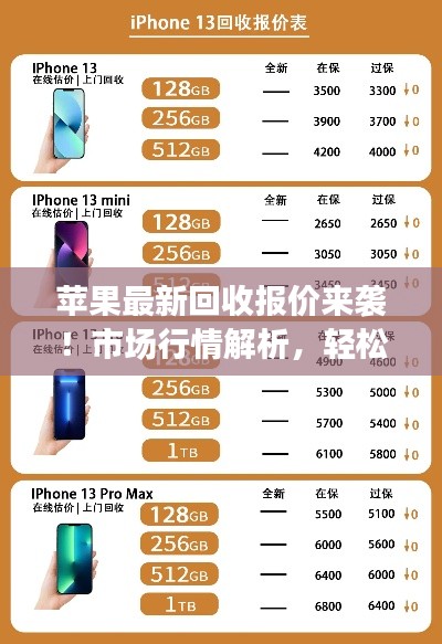 苹果最新回收报价来袭！市场行情解析，轻松让你的旧设备焕新生！