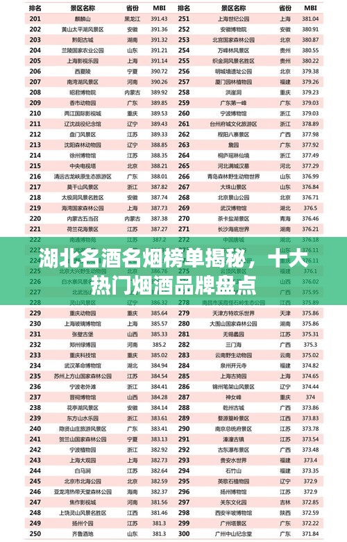 湖北名酒名烟榜单揭秘，十大热门烟酒品牌盘点