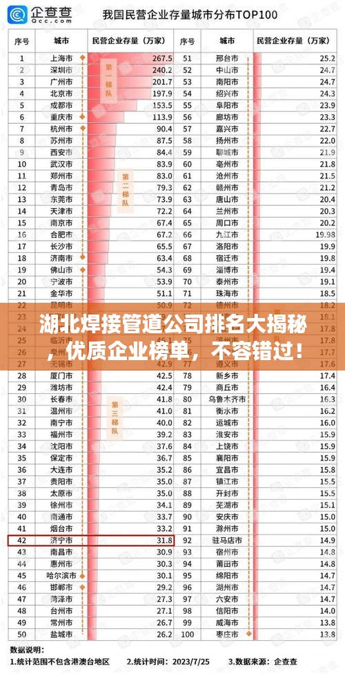 湖北焊接管道公司排名大揭秘，优质企业榜单，不容错过！