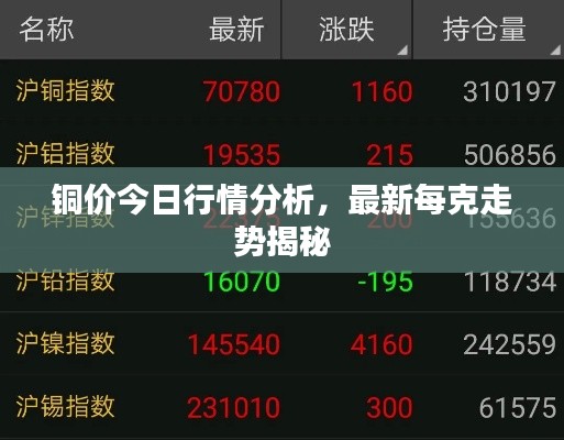 铜价今日行情分析，最新每克走势揭秘