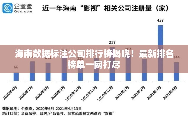 海南数据标注公司排行榜揭晓！最新排名榜单一网打尽