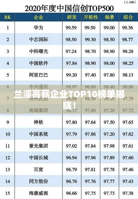 兰溪高薪企业TOP10榜单揭晓！