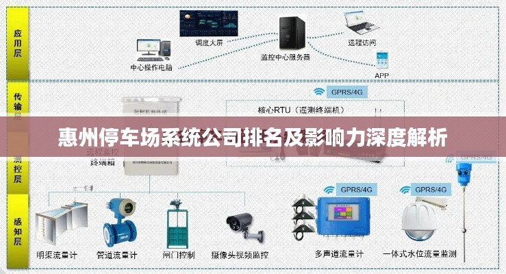惠州停车场系统公司排名及影响力深度解析