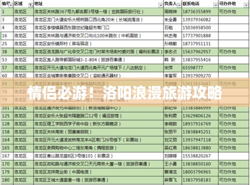 情侣必游！洛阳浪漫旅游攻略