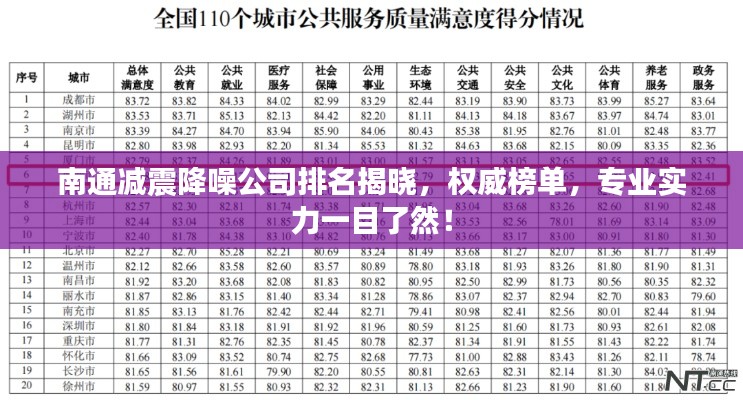 南通减震降噪公司排名揭晓，权威榜单，专业实力一目了然！