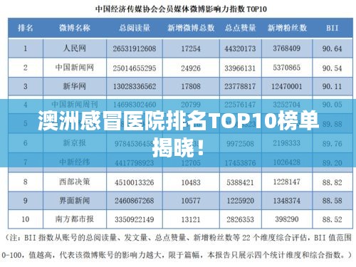 澳洲感冒医院排名TOP10榜单揭晓！