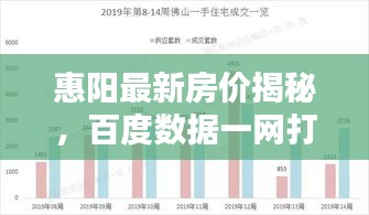惠阳最新房价揭秘，百度数据一网打尽