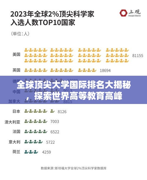 全球顶尖大学国际排名大揭秘，探索世界高等教育高峰