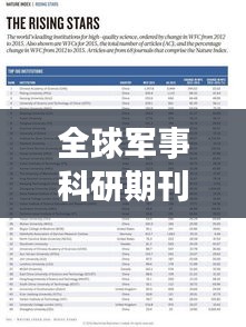 全球军事科研期刊排名TOP10，揭秘权威期刊榜单！