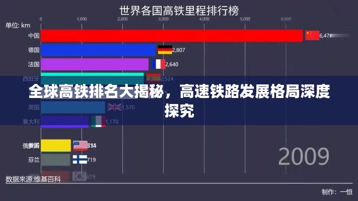 全球高铁排名大揭秘，高速铁路发展格局深度探究