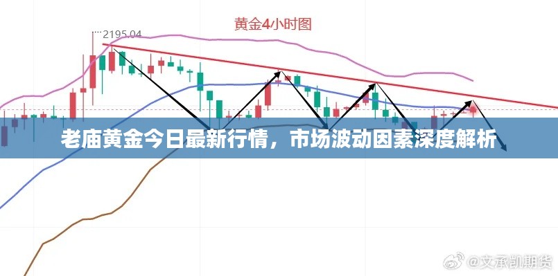 老庙黄金今日最新行情，市场波动因素深度解析