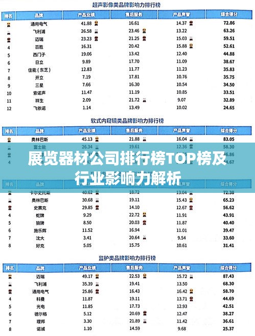 展览器材公司排行榜TOP榜及行业影响力解析