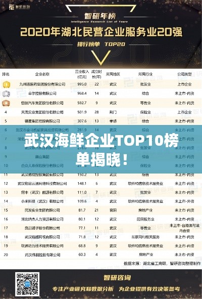 武汉海鲜企业TOP10榜单揭晓！