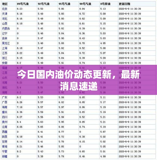 今日国内油价动态更新，最新消息速递