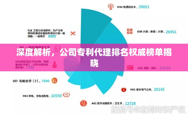 深度解析，公司专利代理排名权威榜单揭晓