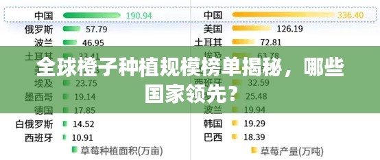 全球橙子种植规模榜单揭秘，哪些国家领先？