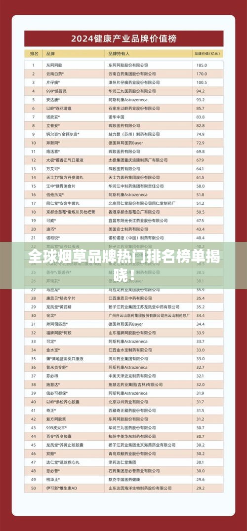 全球烟草品牌热门排名榜单揭晓！