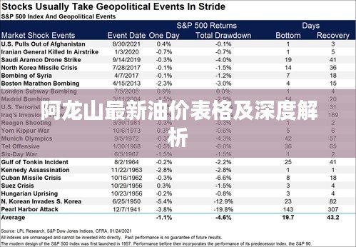 阿龙山最新油价表格及深度解析