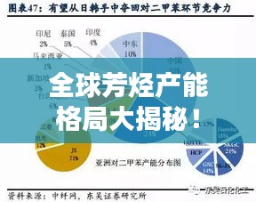 全球芳烃产能格局大揭秘！