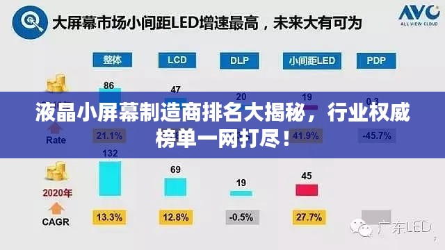 液晶小屏幕制造商排名大揭秘，行业权威榜单一网打尽！