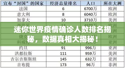 迷你世界疫情确诊人数排名揭秘，数据真相大揭秘！