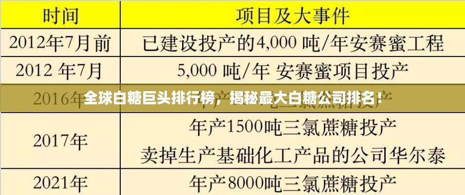 全球白糖巨头排行榜，揭秘最大白糖公司排名！