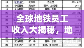 全球地铁员工收入大揭秘，地铁行业薪酬排名榜单！