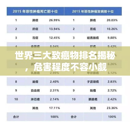 世界三大致癌物排名揭秘，危害程度不容小觑