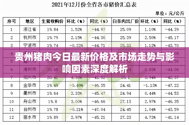 贵州猪肉今日最新价格及市场走势与影响因素深度解析