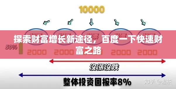 探索财富增长新途径，百度一下快速财富之路