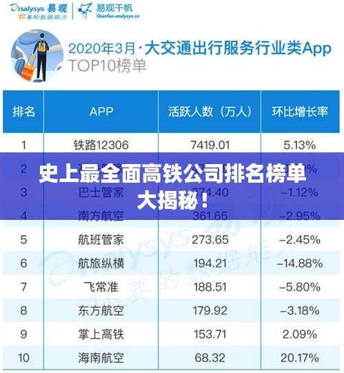 史上最全面高铁公司排名榜单大揭秘！