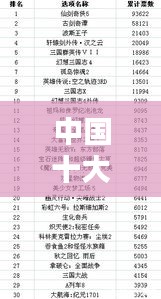 中国十大最伟大公司榜单揭晓！
