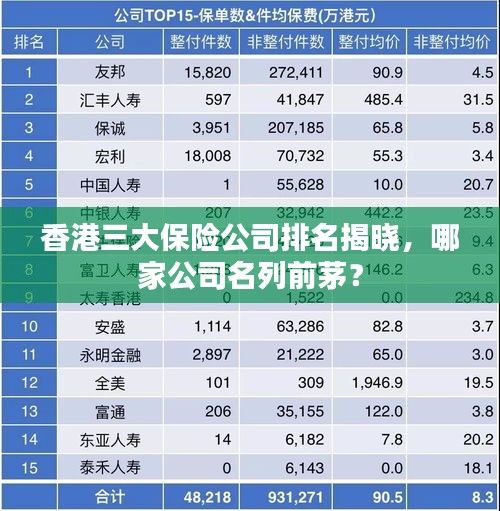 香港三大保险公司排名揭晓，哪家公司名列前茅？