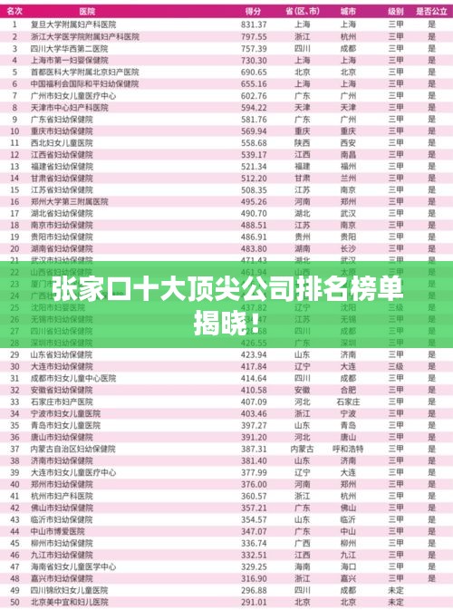 张家口十大顶尖公司排名榜单揭晓！