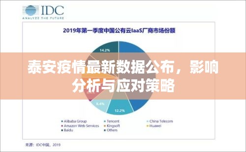 泰安疫情最新数据公布，影响分析与应对策略