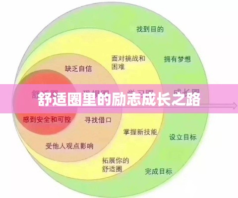 舒适圈里的励志成长之路