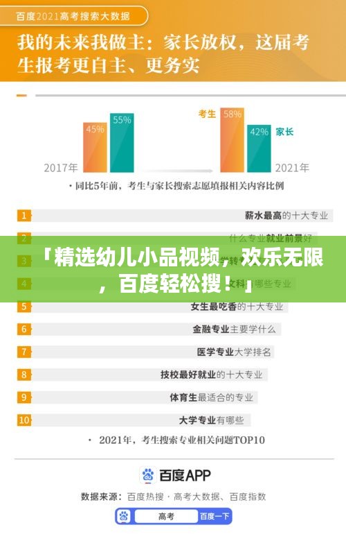 「精选幼儿小品视频，欢乐无限，百度轻松搜！」