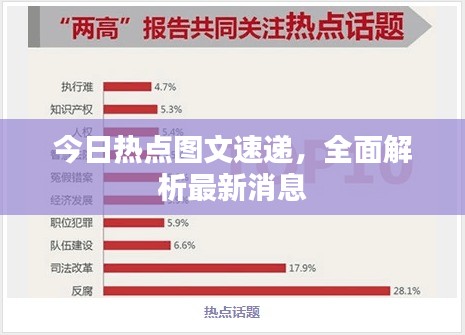 今日热点图文速递，全面解析最新消息