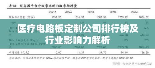 医疗电路板定制公司排行榜及行业影响力解析