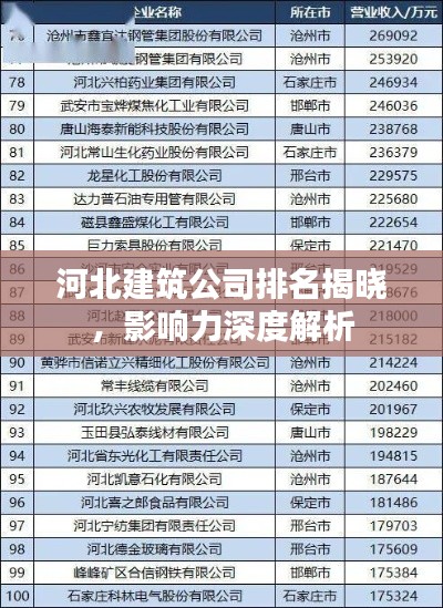 河北建筑公司排名揭晓，影响力深度解析
