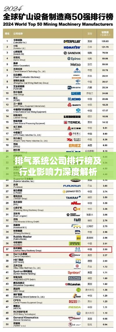 排气系统公司排行榜及行业影响力深度解析