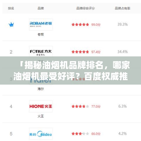 「揭秘油烟机品牌排名，哪家油烟机最受好评？百度权威推荐！」