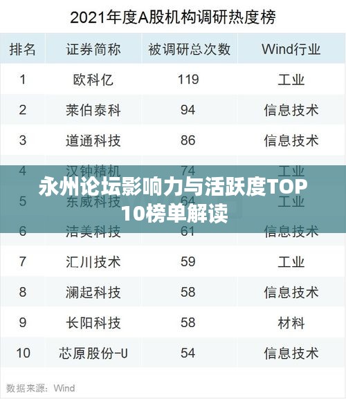 永州论坛影响力与活跃度TOP10榜单解读