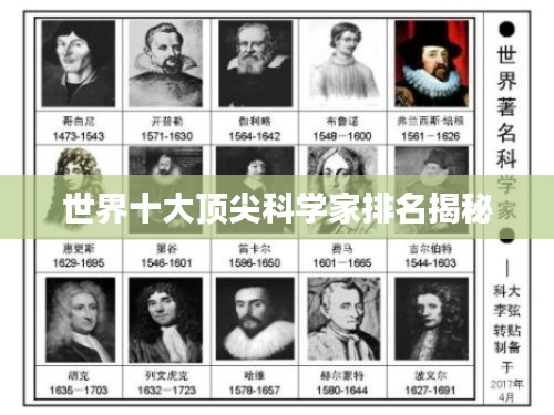 世界十大顶尖科学家排名揭秘