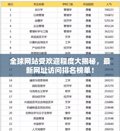 全球网站受欢迎程度大揭秘，最新网址访问排名榜单！