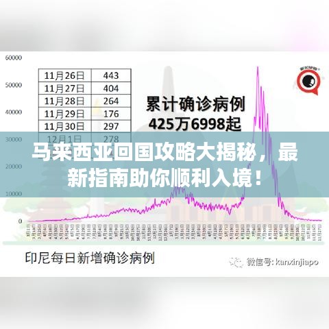 马来西亚回国攻略大揭秘，最新指南助你顺利入境！