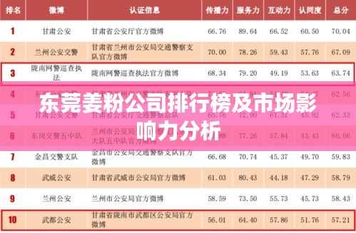 东莞姜粉公司排行榜及市场影响力分析