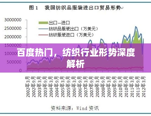 百度热门，纺织行业形势深度解析
