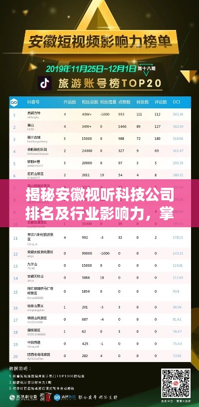 揭秘安徽视听科技公司排名及行业影响力，掌握科技前沿动态！