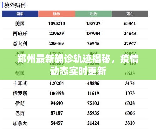 郑州最新确诊轨迹揭秘，疫情动态实时更新